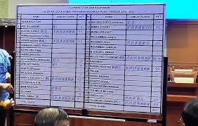 KPI InsanNews | Inspiratif dan Terpercaya